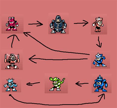 mega man 3 weakness.